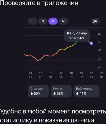 Яндекс Датчик температуры и влажности Zigbee