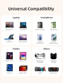 Кабель USB CABLETIME CUP5H (CT-CM60-POR1) апельсин, 1 м, 60 Вт
