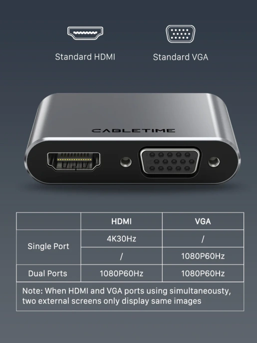 Док-станция CABLETIME CB41G (CT-C160-PU31-CMHV-S0.15) 4-в-1 USB тип C на HDMI+VGA