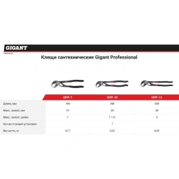 Сантехнические клещи 7" Gigant Professional GPP-7