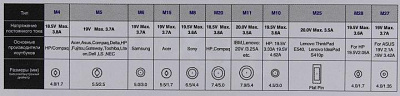 Ippon E70 блок питания (18.5-20V 70W) +11 сменных разъёмов
