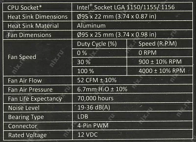 Кулер CPU Fan X Dream P115 (RR-X115-40PK-R1) для LGA1150/1155/1156, TDB 90 Вт, алюминиевый радиатор, вент. 95х20 мм, 4 пин, PWM 0-4000 об/мин, 19-36 dBA, 52 CFM, MTBF 70000 ч., 2,52 Вт