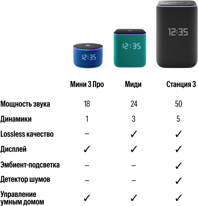 Умная колонка ЯНДЕКС Станция 3, 50Вт, с Алисой на YaGPT, черный [yndx-00060blk]