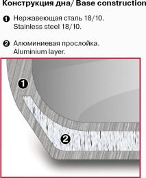 Кастрюля 1.2л Rondell Stripes RDS-1636,  нержавеющая сталь, с крышкой