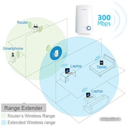 Повторитель беспроводного сигнала TP-Link TL-WA854RE N300 Wi-Fi белый