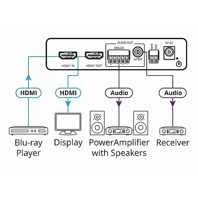 Де-эмбедер аудио из сигнала HDMI; поддержка 4К60 4:4:4 [40-000090] Kramer FC-46H2