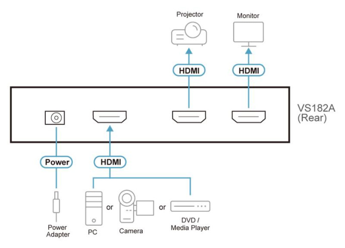 Разветвитель ATEN VS182A / VS182A-AT-G