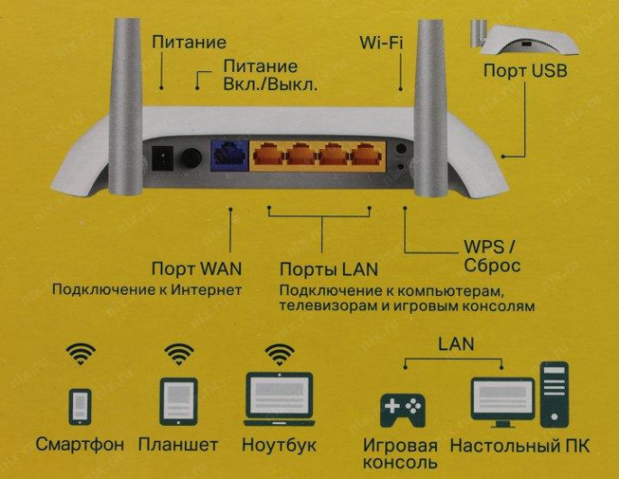 Wi-Fi роутер TP-LINK TL-WR842N,  Wi-Fi 4,  N300,  2.4ГГц, 4 LAN,  1xUSB, белый