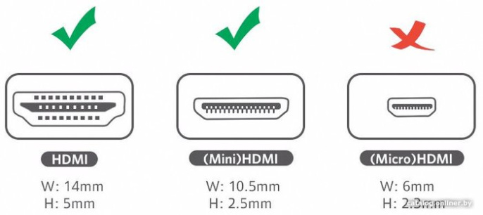 Кабель-переходник UGREEN 20101 Mini HDMI (M) to HDMI 2.0 (F), передача аудио и видео, Black