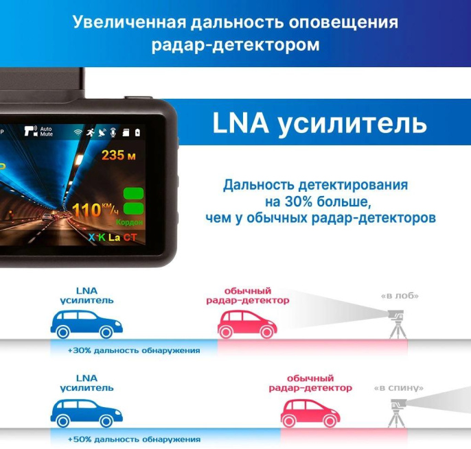 Видеорегистратор с радар-детектором TrendVision DriveCam Real 4K Signature LNA 2CH,  GPS,  ГЛОНАСС