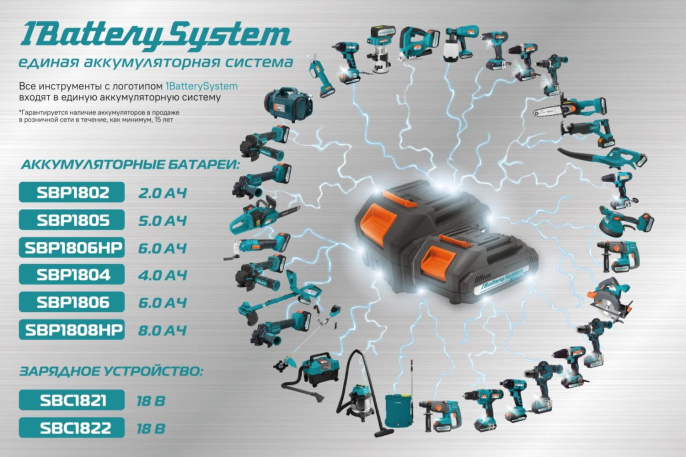 Углошлифовальная машина Sturm! CAG18125BLE 9000об/мин рез.шпин.:M14 d 125мм