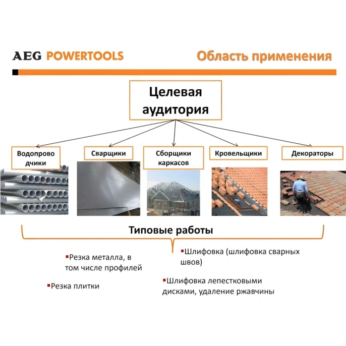 Угловая шлифмашина AEG WS8-125S 4935451296