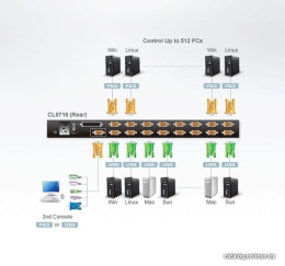 KVM консоль ATEN 19" 16-Port PS/2-USB VGA Single Rail LCD KVM Switch CL5716N-ATA-RG