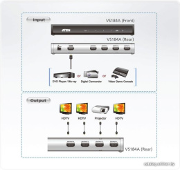 Разветвитель Aten VS184A VS184A-A7-G HDMI 4K 4-портовый, вход: 1xHDMI, 3 м при 3840x2160 на 30 Гц 4:4:4 , выход: 4xHDMI, 15м при 3840x2160 на 30 Гц