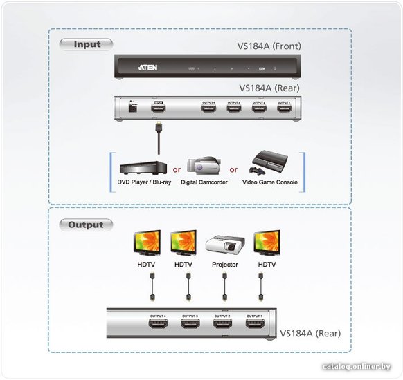 Разветвитель Aten VS184A VS184A-A7-G HDMI 4K 4-портовый, вход: 1xHDMI, 3 м при 3840x2160 на 30 Гц 4:4:4 , выход: 4xHDMI, 15м при 3840x2160 на 30 Гц