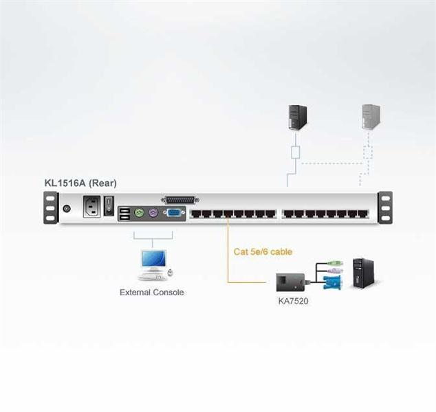 KVM консоль ATEN 16P CAT-5 HIGH DENSITY DUAL RAIL LCD KVM. KL1516AN-AXA-RG