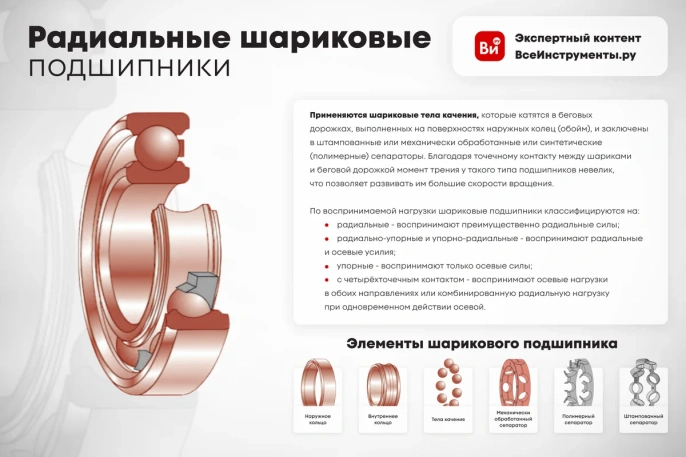 Подшипник ZNL 7208 30208