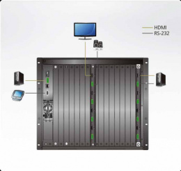 ATEN VM7824-AT Карта интерфейсная, HDMI 4K+AUDIO, 4 внешних входных порта: HDMI+5-контактн. клемма, max data rate 18 гбит/с;max pixel clock 600 МГц;HDCP2.2;макс.разр.до 4096x2160/3840x2160 60Гц 4:4:4 ;для VM1600