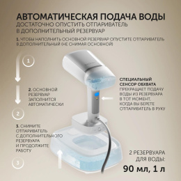 Отпариватель ручной Polaris PGS 2277C белый