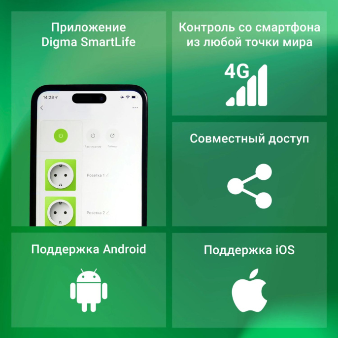 Умная розетка Digma DiPlug Cube 1,  EU,  Wi-Fi,  белый [dpc13s]