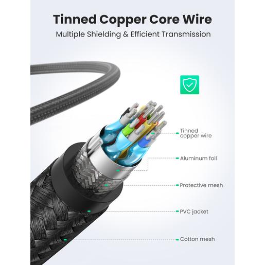 Кабель UGREEN HD118-40408 HDMI 2.0 to HDMI 2.0, 4K@60Hz, в нейлоновой оплётке, 1m, Black