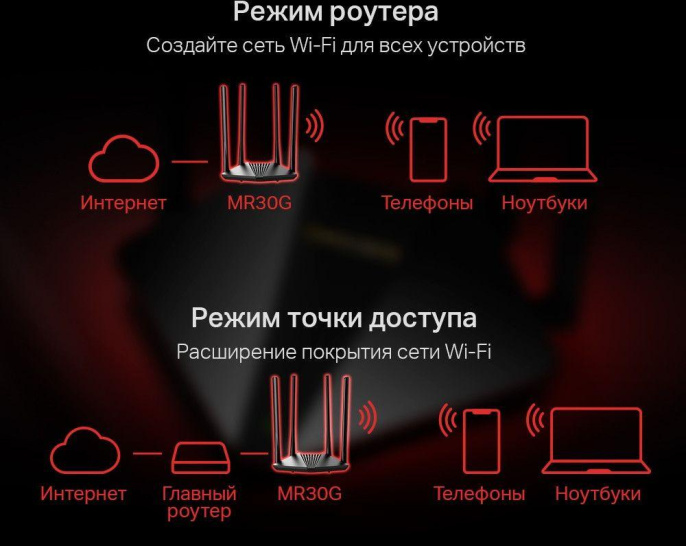 Роутер беспроводной Mercusys MR30G AC1200 10/100/1000BASE-TX черный