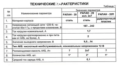 Бастион РАПАН-20 Блок бесперебойного питания