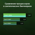 Неттоп Digma Pro Minimax U1 i5 1235U 1.3 16Gb SSD512Gb Iris Xe Windows 11 Pro GbitEth WiFi BT 60W темно-серый/черный DPP5-ADXW05
