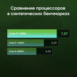 Неттоп Digma Pro Minimax U1 i5 1235U 1.3 16Gb SSD512Gb Iris Xe Windows 11 Pro GbitEth WiFi BT 60W темно-серый/черный DPP5-ADXW05