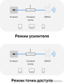 Повторитель беспроводного сигнала Mercusys ME50G AC1900 10/100/1000BASE-TX белый