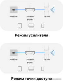 Повторитель беспроводного сигнала Mercusys ME50G AC1900 10/100/1000BASE-TX белый