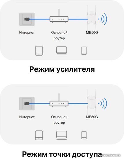 Повторитель беспроводного сигнала Mercusys ME50G AC1900 10/100/1000BASE-TX белый
