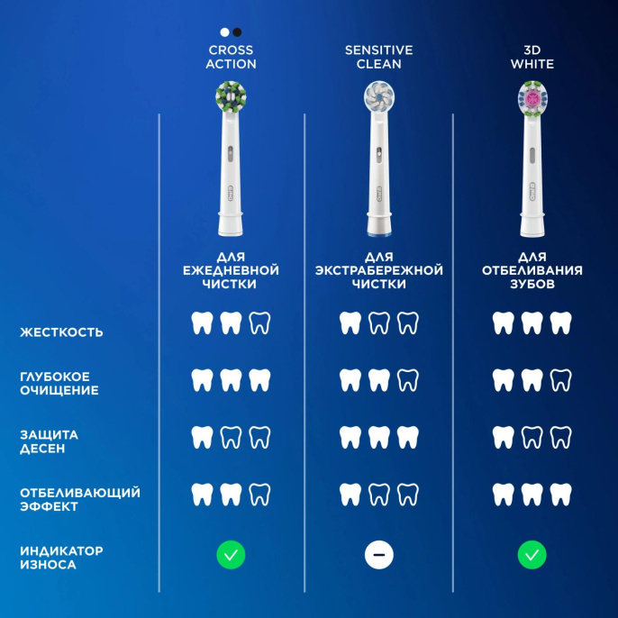 Электрическая зубная щетка Oral-B Vitality Pro 80368961, насадки для щётки: 2 шт, цвет: черный