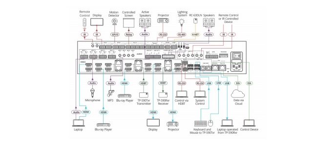 Матричный коммутатор Kramer VS-88UT 8х8 HDMI и HDBaseT с эмбеддированием/деэмбеддированием звука, встроенным главным контроллером помещения и усилителем аудио; поддержка 4K60 4:2:0, POE [50-80355020]