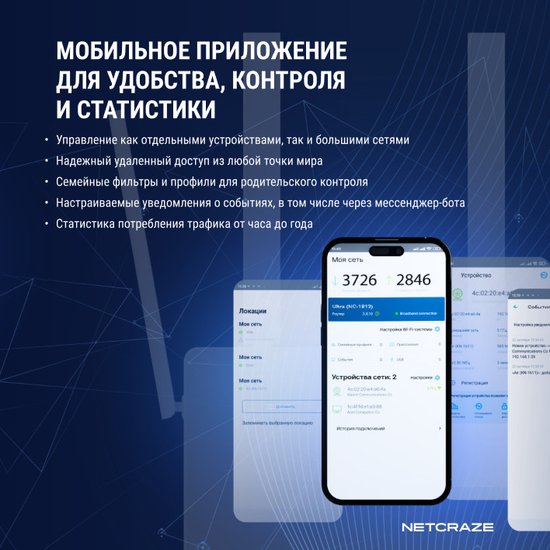 4G Wi-Fi роутер Netcraze Explorer 4G NC-4910 802.11ac Wi-Fi 5 , 2.4 ГГц/5 ГГц, до 1200 Mbps, 802.1X, WAN, 4xFast LAN