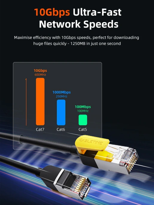 Патч-корд CABLETIME CN70H (CT-CAT7F-PB1) 1 м, FTP Gigabit Ethernet CAT7, желтый+черный