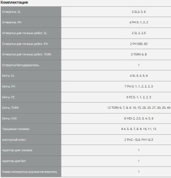 Набор отверток Зубр 25243 в компл.:63 предмета жесткий кейс