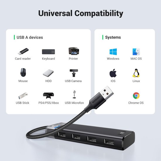 Хаб UGREEN CM653 15548 4-Port USB-A Hub. Цвет: черный