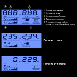 ИБП ExeGate Smart LB-500.LCD.AVR.4C13 (500VA/300W, LCD, AVR, 4*C13, батарея 12V 4.5Ah, Black) EX299636RUS