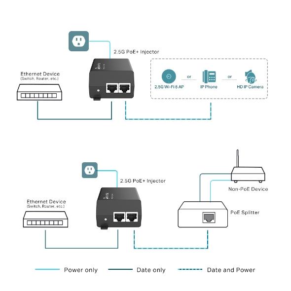 PoE инжектор TP-Link POE260S, Omada 2.5G PoE+ Injector Adapter