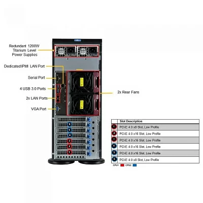 Шасси серверное Supermicro SuperServer 4U 740P-TR noCPU(2)3rd GenScalable/TDP 270W/no DIMM(18)/ SATARAID HDD(8)LFF/2x1GbE/2x1200W