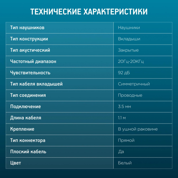 Наушники Oklick HP-S-220, 3.5 мм, внутриканальные, белый [d2-1w]