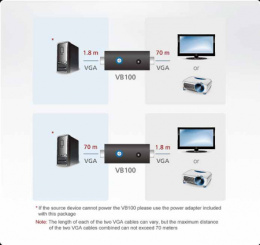 Удлинитель-усилитель ATEN VGA Booster W/EU ADP VB100-AT-G