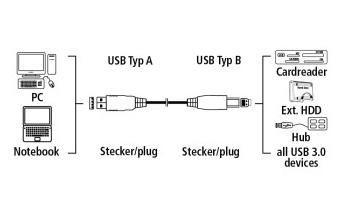 Кабель USB3.0 HAMA H-54500, USB A m - USB A m , 1.8м [00054500]