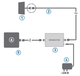 Комплект усиления сотовой связи KROKS KRD-900/2100, GSM900 и 3G 00000047188