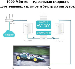 Сетевой адаптер HomePlug AV TP-Link TL-PA7017 KIT AV1000 Gigabit Ethernet упак.:2шт