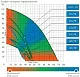 Скважинный насос Джилекс Водомет Проф 40/75 4075