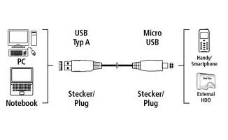 Кабель HAMA micro USB m - USB m , 0.75м, 1.5A, черный [00054587]