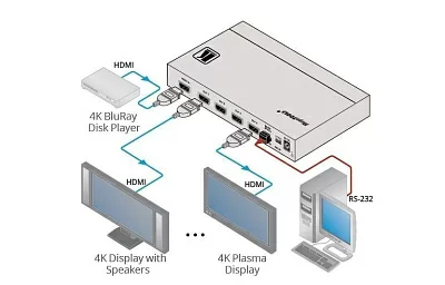 Усилитель-распределитель 1:4 HDMI UHD; поддержка 4K60 4:4:4, HDMI 2.0 [10-80408090] Kramer VM-4H2