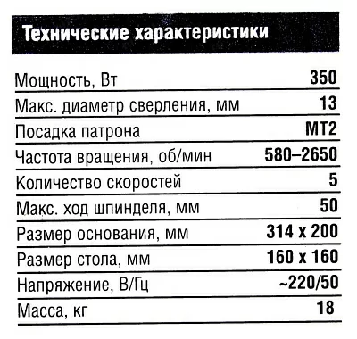 ЗУБР Мастер ЗСС-350 Сверлильный станок с тисками (350W 2600 об/мин M13 5ск)